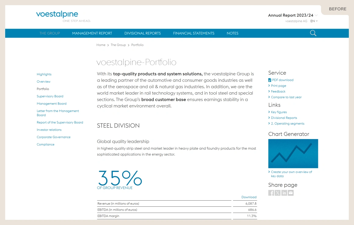 The original voestalpine annual report (2023/24), labelled ‘Before’ — a dense portfolio page with a left-hand sidebar navigation