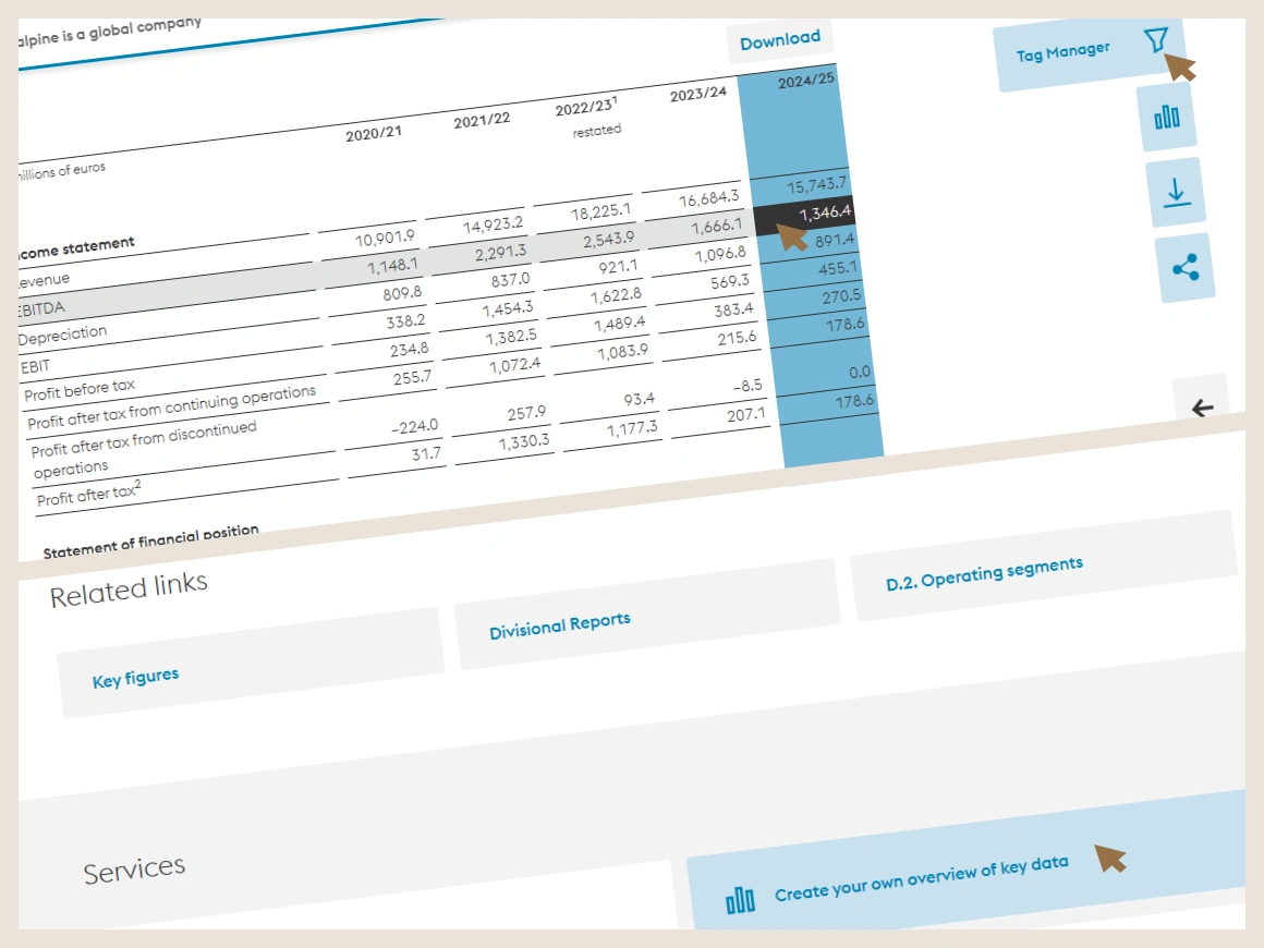 A key-figures table in the redesigned voestalpine report — five years of income-statement data with the latest year highlighted — beside a tool sidebar, ‘Related links’ cross-references and a ‘Create your own overview of key data’ option